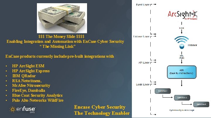 Master Title $$$ The Money Slide $$$$ Enabling Integration and Automation with En. Case
