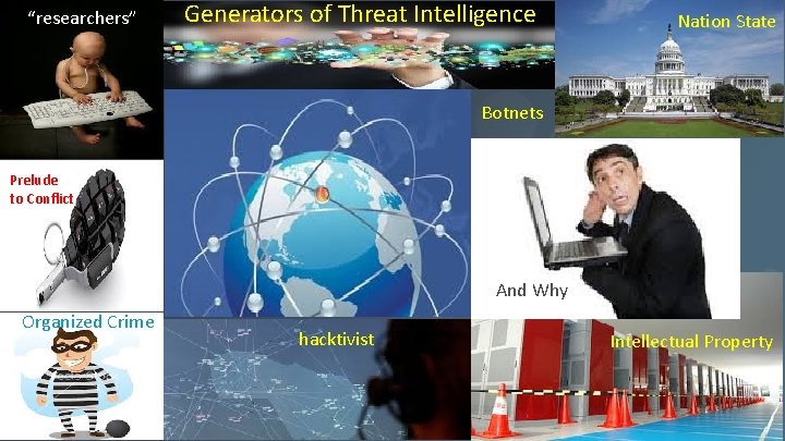 “researchers” Generators of Threat Intelligence Nation State Botnets Prelude to Conflict And Why Organized