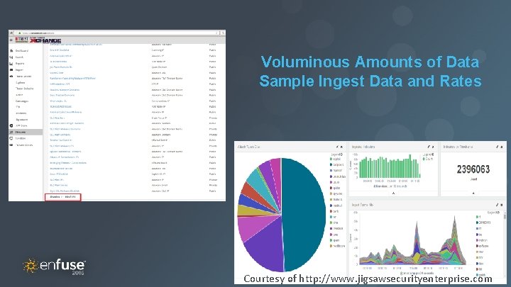 Master Title Voluminous Amounts of Data Sample Ingest Data and Rates 5 Courtesy of