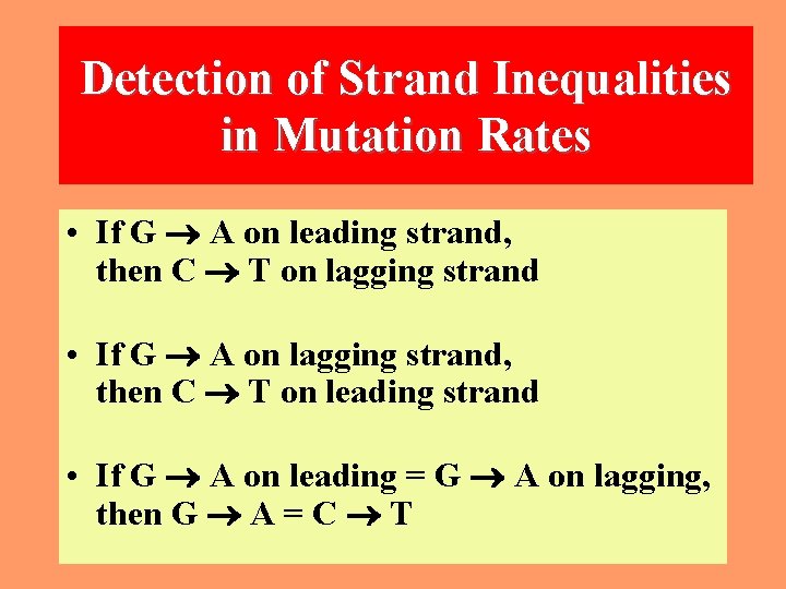 Detection of Strand Inequalities in Mutation Rates • If G A on leading strand,