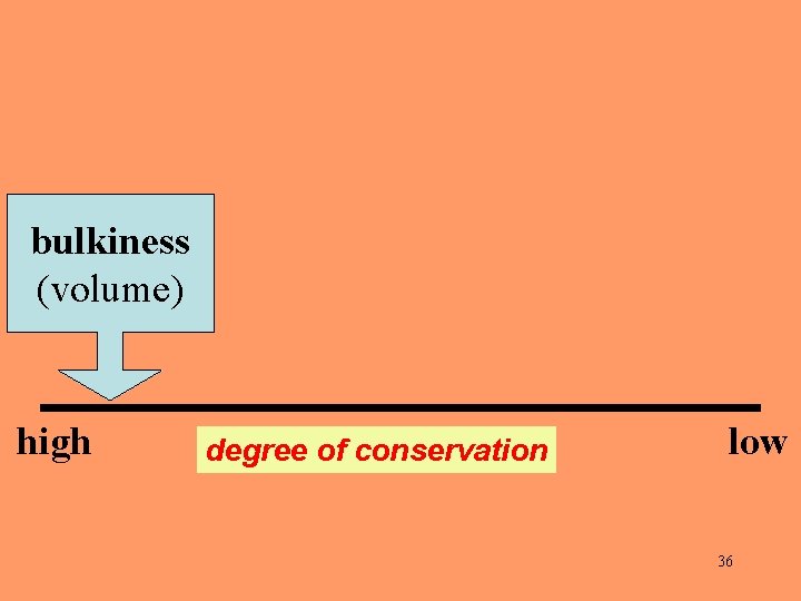 bulkiness (volume) high degree of conservation low 36 