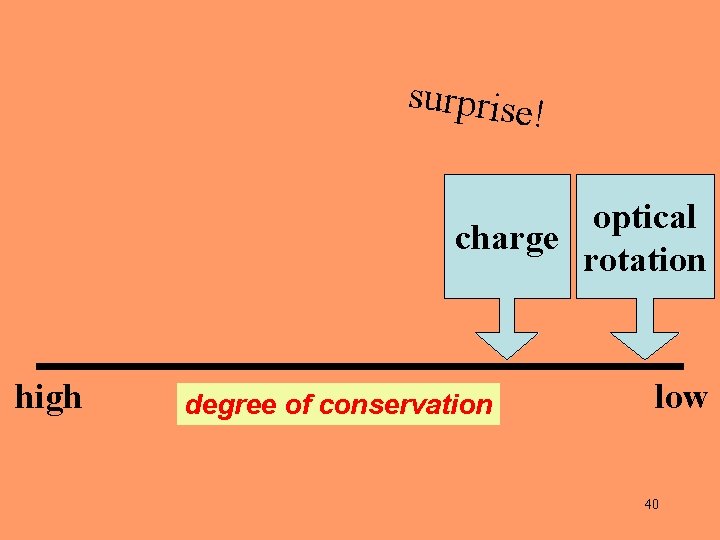 surprise! optical charge rotation high degree of conservation low 40 