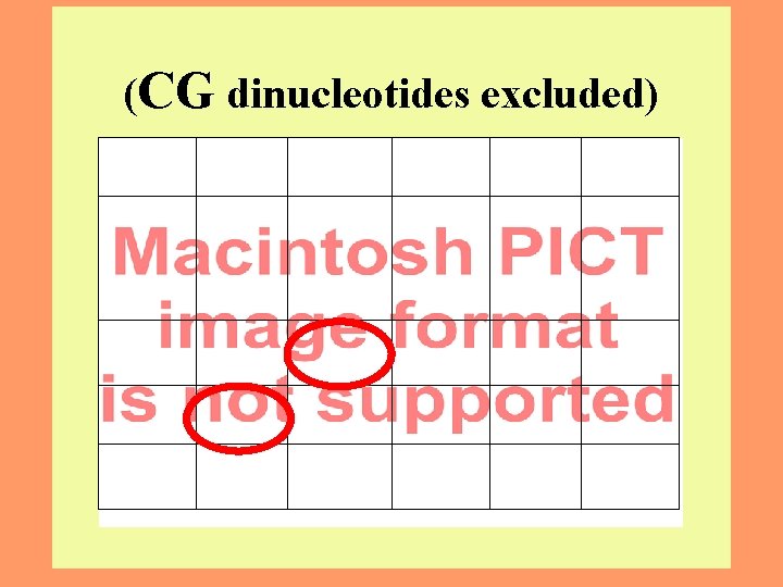 (CG dinucleotides excluded) 9 