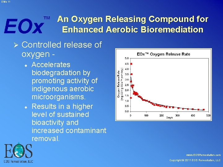 Slide 11 An Oxygen Releasing Compound for Enhanced Aerobic Bioremediation Ø Controlled release Slide 11 An Oxygen Releasing Compound for Enhanced Aerobic Bioremediation Ø Controlled release