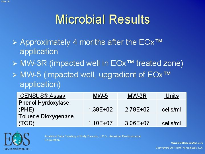 Slide 15 Microbial Results Approximately 4 months after the EOx™ application Ø MW-3 Slide 15 Microbial Results Approximately 4 months after the EOx™ application Ø MW-3