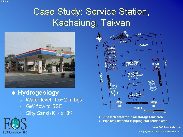 Slide 19 Case Study: Service Station, Kaohsiung, Taiwan 26 2300 6. 6 N Slide 19 Case Study: Service Station, Kaohsiung, Taiwan 26 2300 6. 6 N