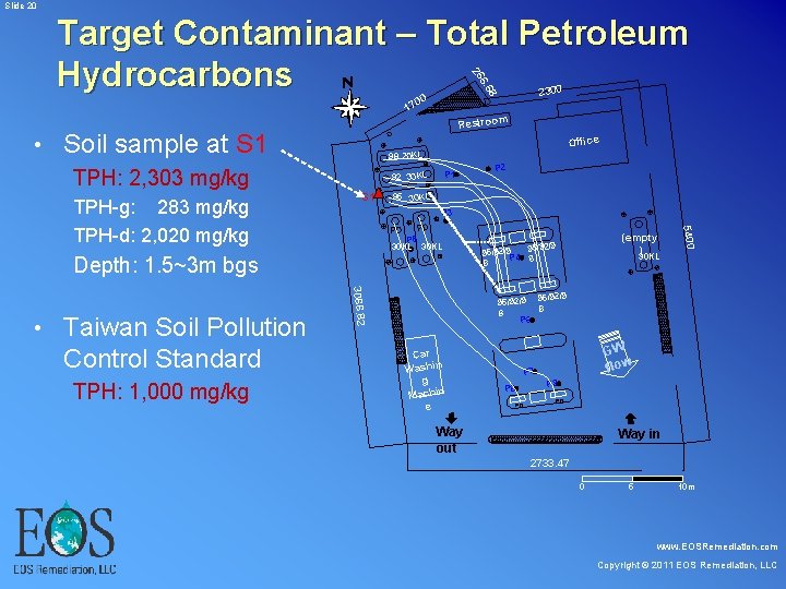Slide 20 6 26 Target Contaminant – Total Petroleum Hydrocarbons N 1 • Slide 20 6 26 Target Contaminant – Total Petroleum Hydrocarbons N 1 •