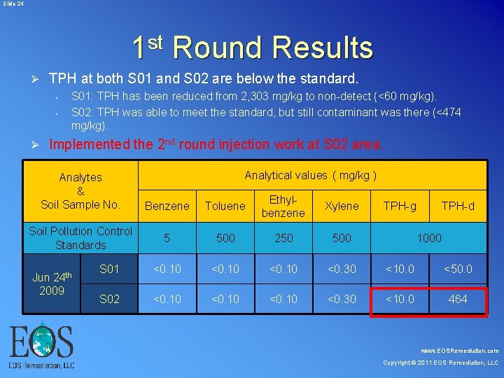 Slide 24 1 st Round Results Ø TPH at both S 01 and Slide 24 1 st Round Results Ø TPH at both S 01 and