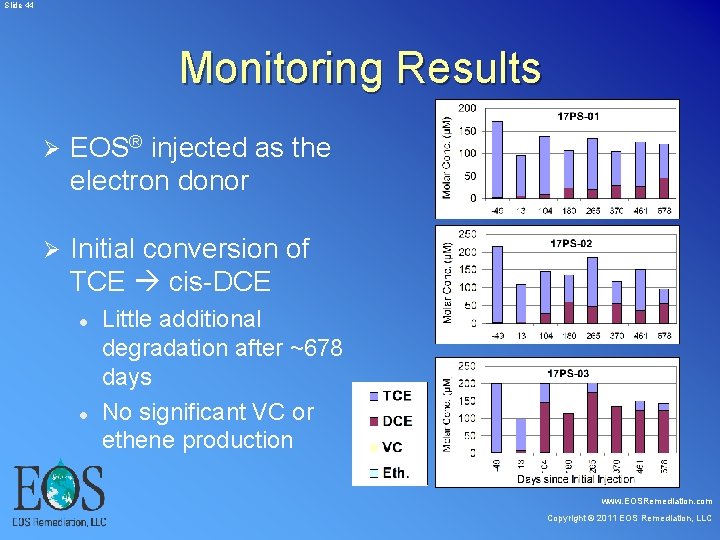 Slide 44 Monitoring Results Ø EOS® injected as the electron donor Ø Initial Slide 44 Monitoring Results Ø EOS® injected as the electron donor Ø Initial