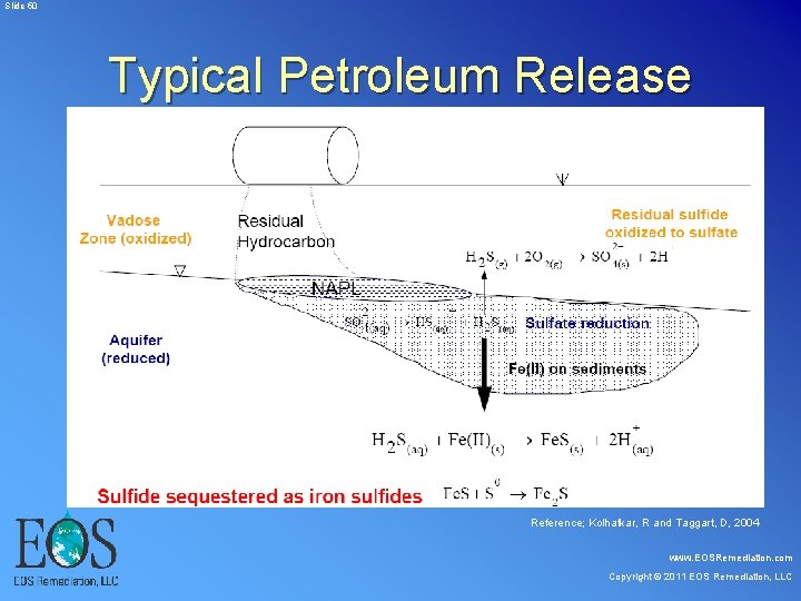 Slide 50 Typical Petroleum Release Reference; Kolhatkar, R and Taggart, D, 2004 www. Slide 50 Typical Petroleum Release Reference; Kolhatkar, R and Taggart, D, 2004 www.