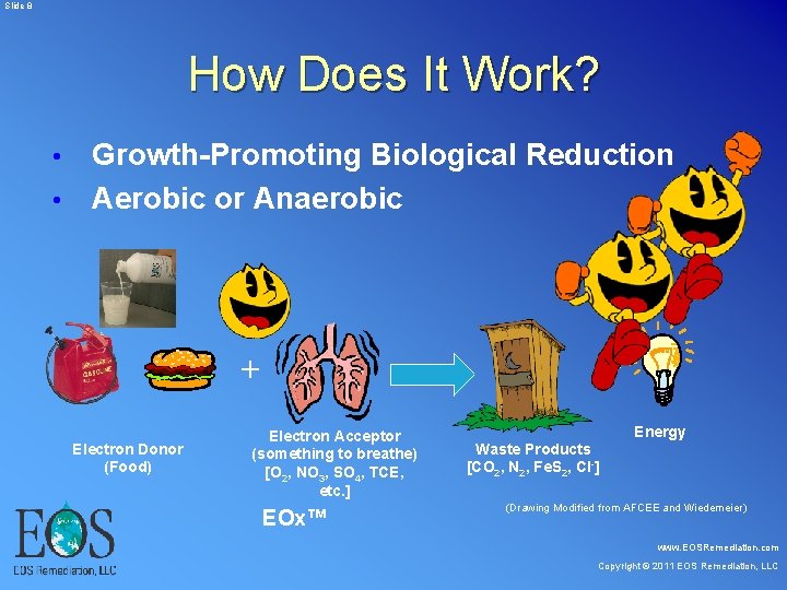 Slide 8 How Does It Work? Growth-Promoting Biological Reduction • Aerobic or Anaerobic Slide 8 How Does It Work? Growth-Promoting Biological Reduction • Aerobic or Anaerobic