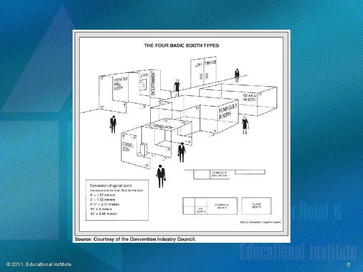 © 2011, Educational Institute 5 