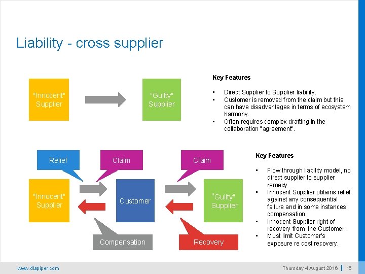 Liability - cross supplier Key Features "Innocent" Supplier • • "Guilty" Supplier • Relief