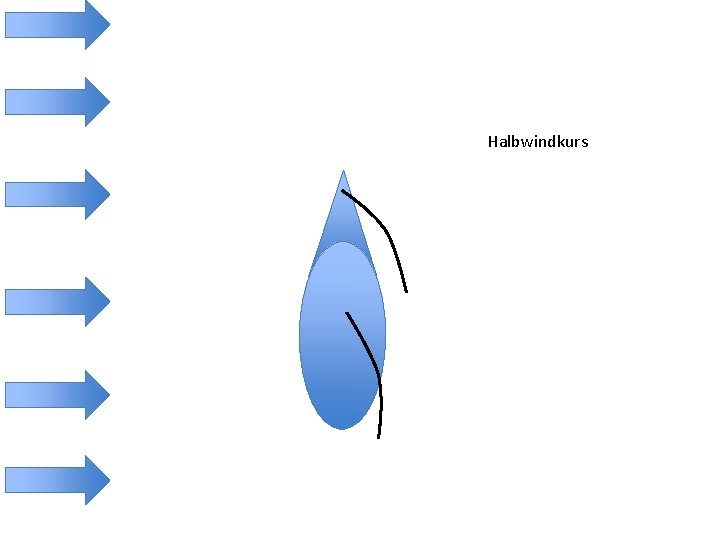 Halbwindkurs 