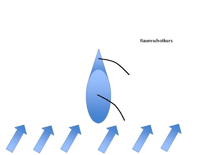 Raumschotkurs 