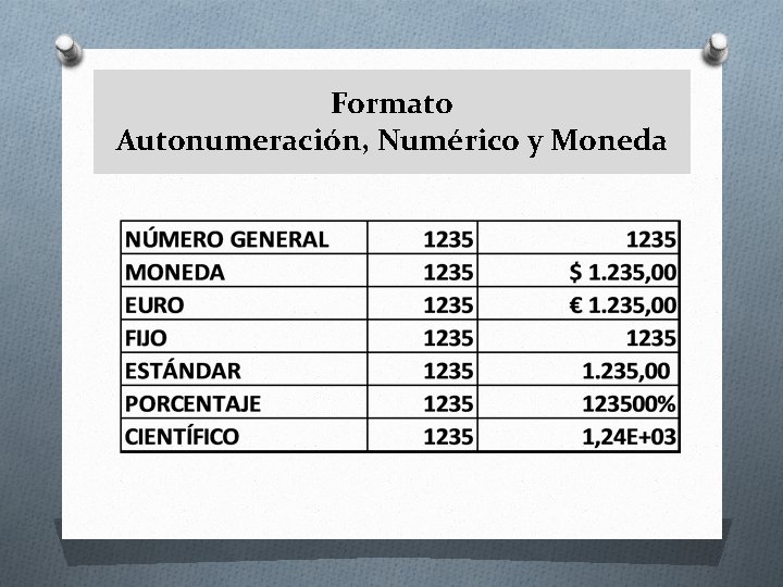 Formato Autonumeración, Numérico y Moneda 