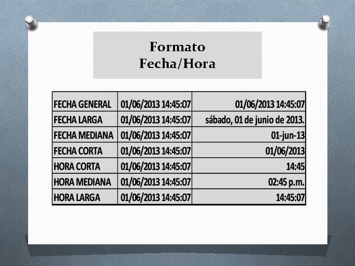 Formato Fecha/Hora 