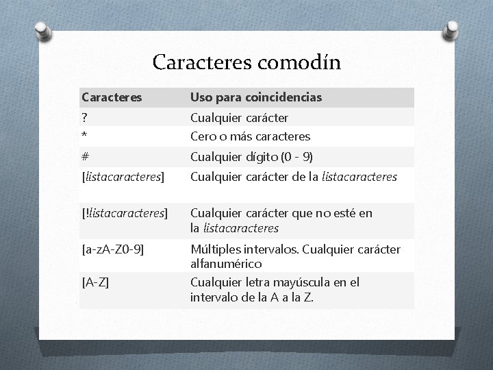 Caracteres comodín Caracteres Uso para coincidencias ? Cualquier carácter * Cero o más caracteres