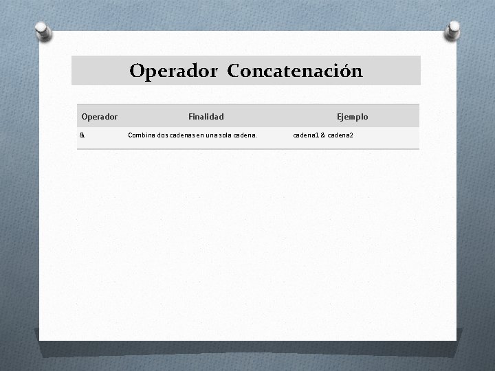 Operador Concatenación Operador & Finalidad Combina dos cadenas en una sola cadena. Ejemplo cadena