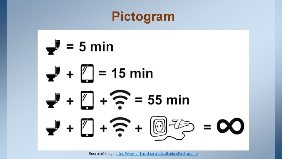 Pictogram Source of image: https: //www. pinterest. com/saleatherland/pictograms/ 