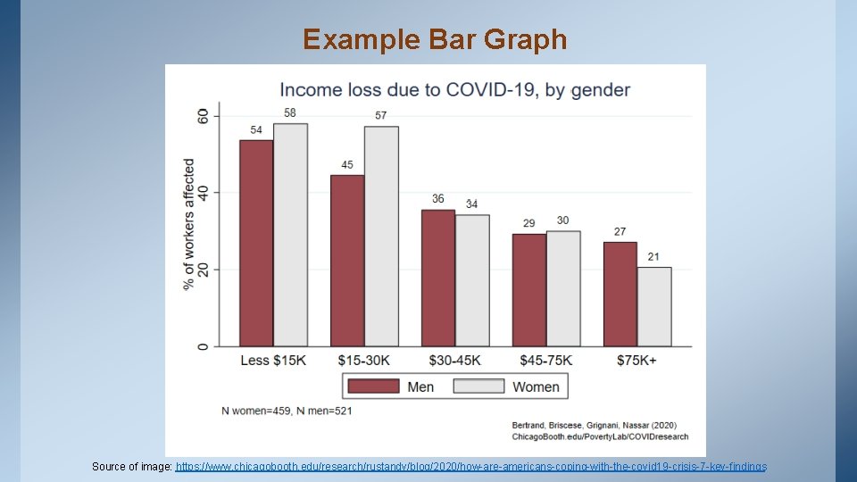 Example Bar Graph Source of image: https: //www. chicagobooth. edu/research/rustandy/blog/2020/how-are-americans-coping-with-the-covid 19 -crisis-7 -key-findings 