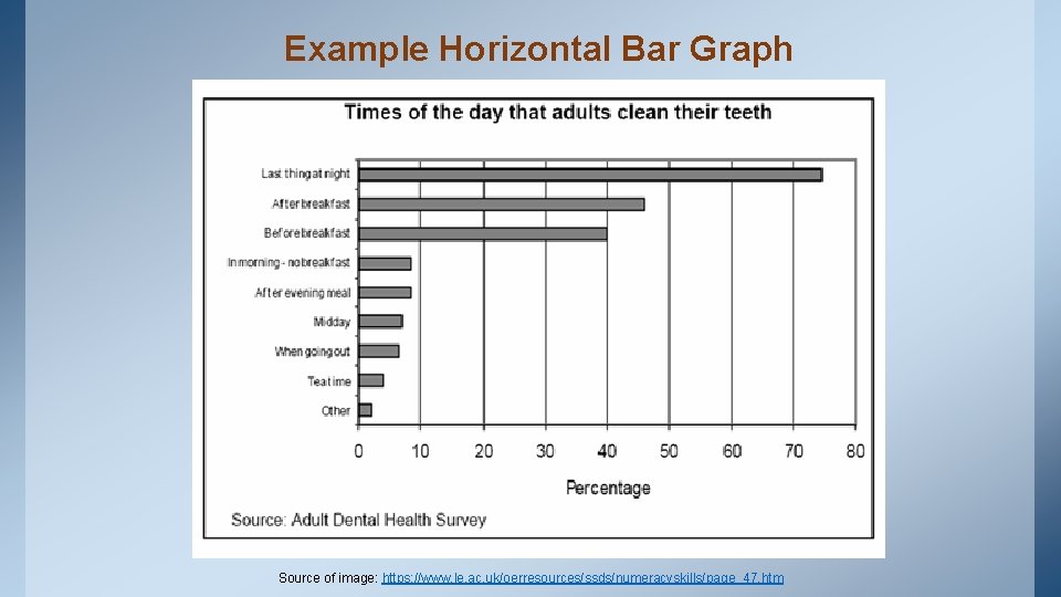 Example Horizontal Bar Graph Source of image: https: //www. le. ac. uk/oerresources/ssds/numeracyskills/page_47. htm 