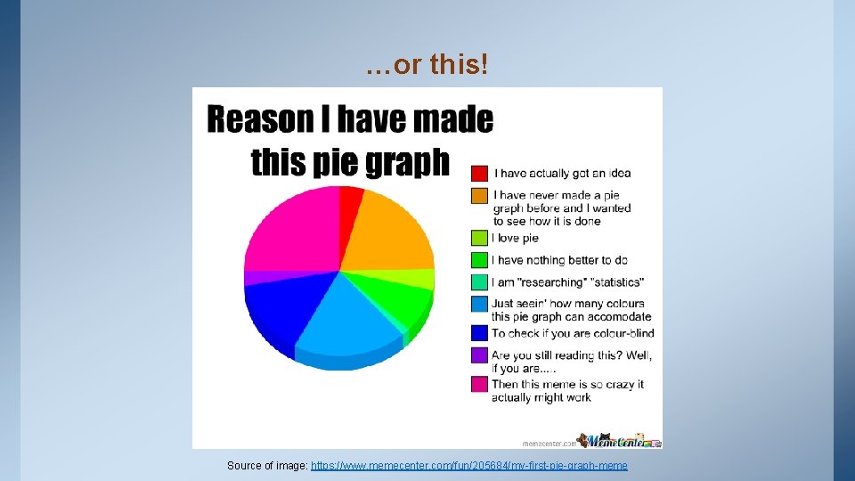 …or this! Source of image: https: //www. memecenter. com/fun/205684/my-first-pie-graph-meme 