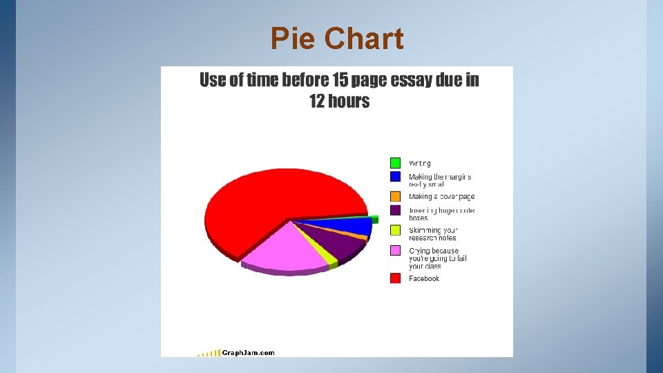 Pie Chart 