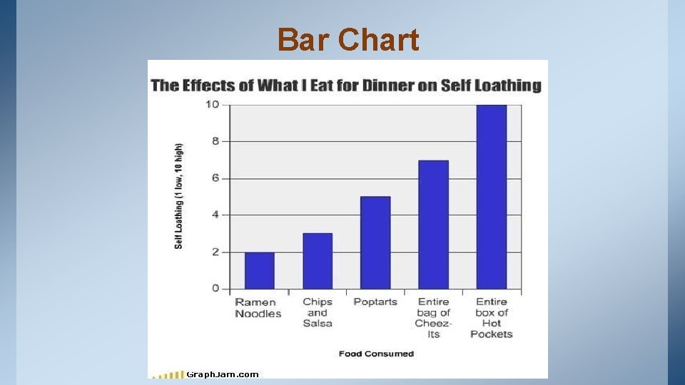 Bar Chart 