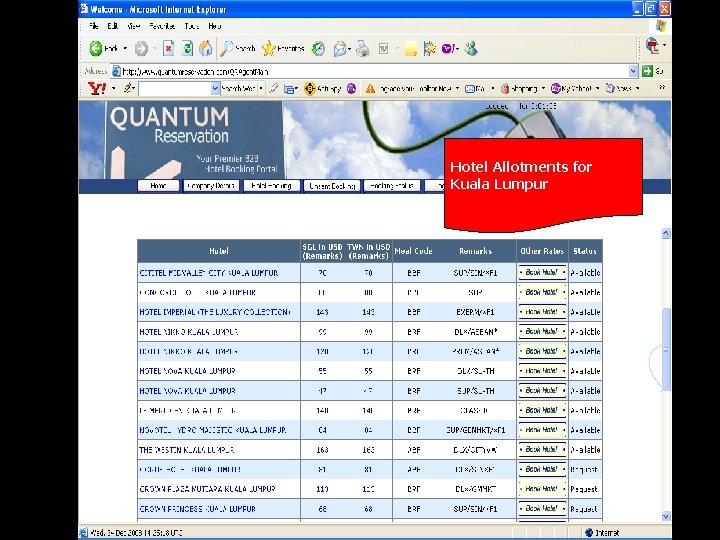 Hotel Allotments for Kuala Lumpur 