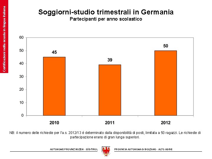 Certificazioni nella scuola in lingua italiana Soggiorni-studio trimestrali in Germania Partecipanti per anno scolastico