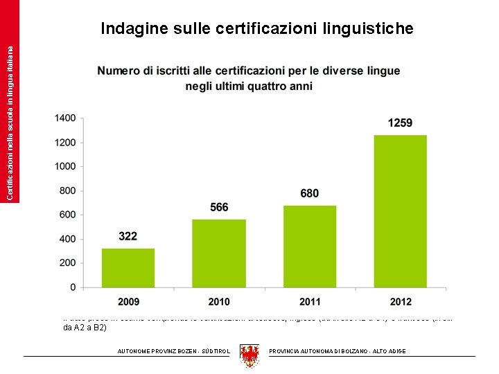 Certificazioni nella scuola in lingua italiana Indagine sulle certificazioni linguistiche Il dato preso in