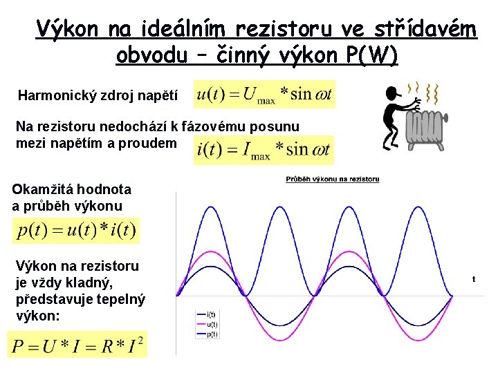 Výkon na ideálním rezistoru ve střídavém obvodu – činný výkon P(W) Harmonický zdroj napětí