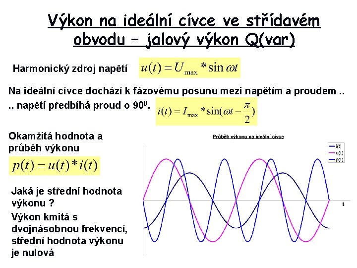 Výkon na ideální cívce ve střídavém obvodu – jalový výkon Q(var) Harmonický zdroj napětí