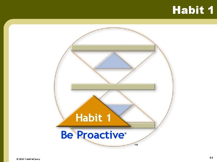 Habit 1 Be Proactive © 2004 Franklin. Covey ® 11 