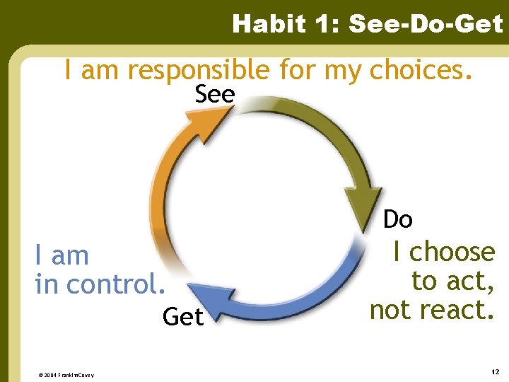 Habit 1: See-Do-Get I am responsible for my choices. See Do I am in