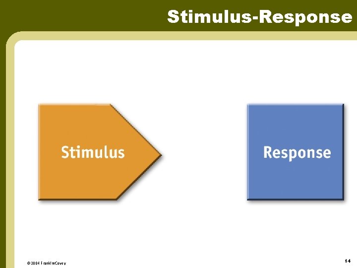 Stimulus-Response © 2004 Franklin. Covey 14 