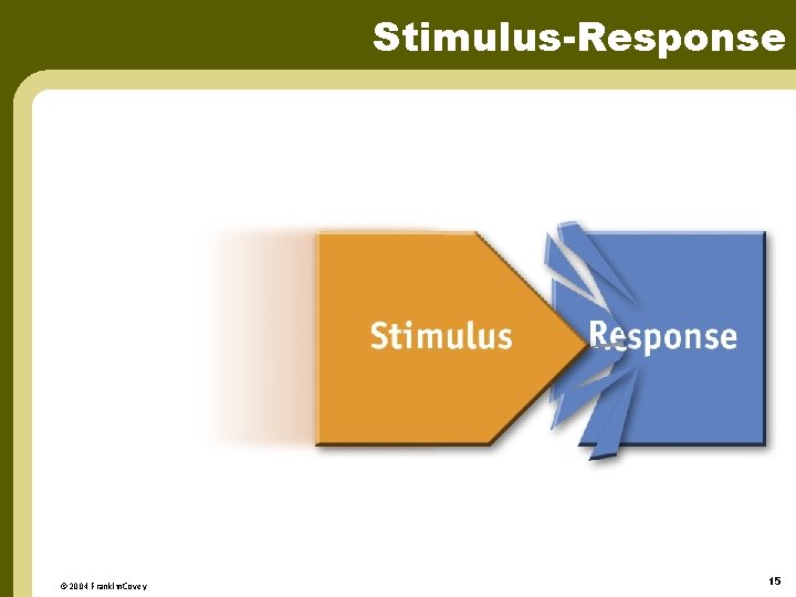 Stimulus-Response © 2004 Franklin. Covey 15 