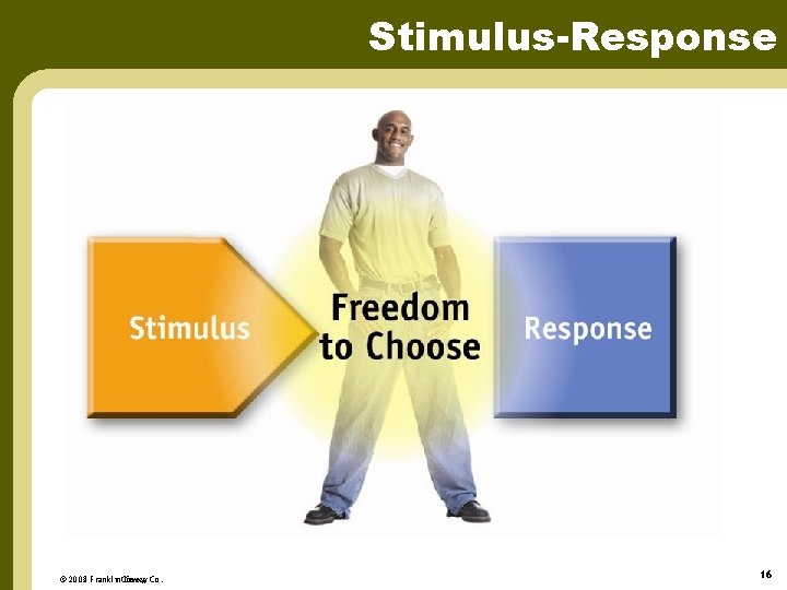 Stimulus-Response © 2004 2002 Franklin. Covey Franklin Covey Co. 16 