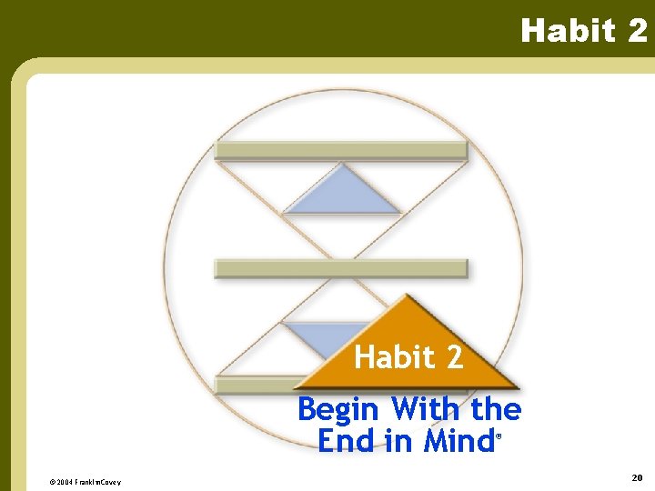 Habit 2 Begin With the End in Mind ® © 2004 Franklin. Covey 20