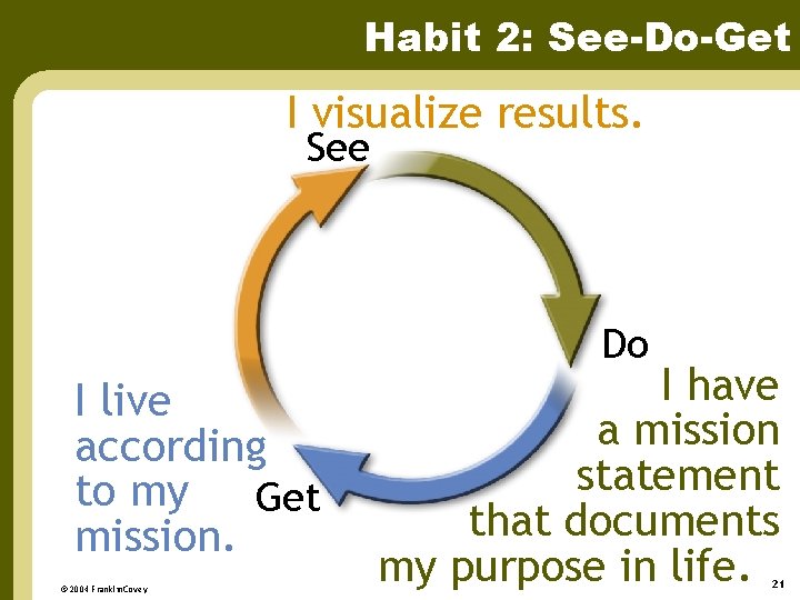 Habit 2: See-Do-Get I visualize results. See Do I live according to my Get