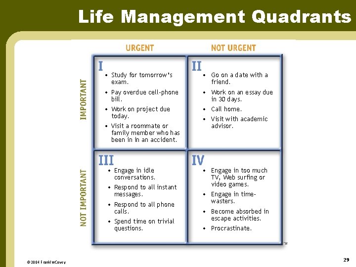 Life Management Quadrants • Study for tomorrow’s exam. • Go on a date with