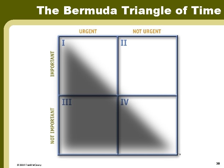 The Bermuda Triangle of Time © 2004 Franklin. Covey 30 
