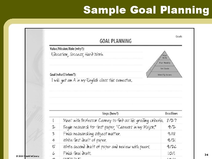 Sample Goal Planning © 2004 Franklin. Covey 34 