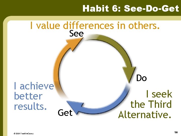 Habit 6: See-Do-Get I value differences in others. See I achieve better results. ©