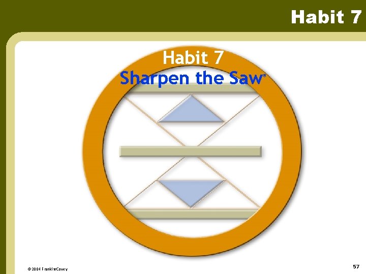 Habit 7 Sharpen the Saw ® ® © 2004 Franklin. Covey 57 
