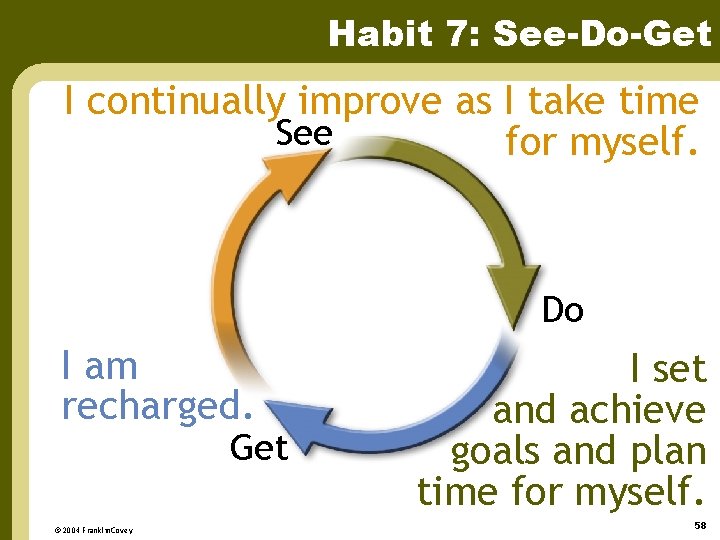 Habit 7: See-Do-Get I continually improve as I take time See for myself. Do
