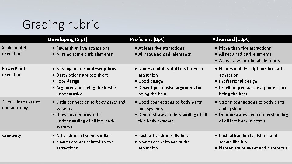 Grading rubric Developing (5 pt) Proficient (8 pt) Advanced (10 pt) Scale model execution