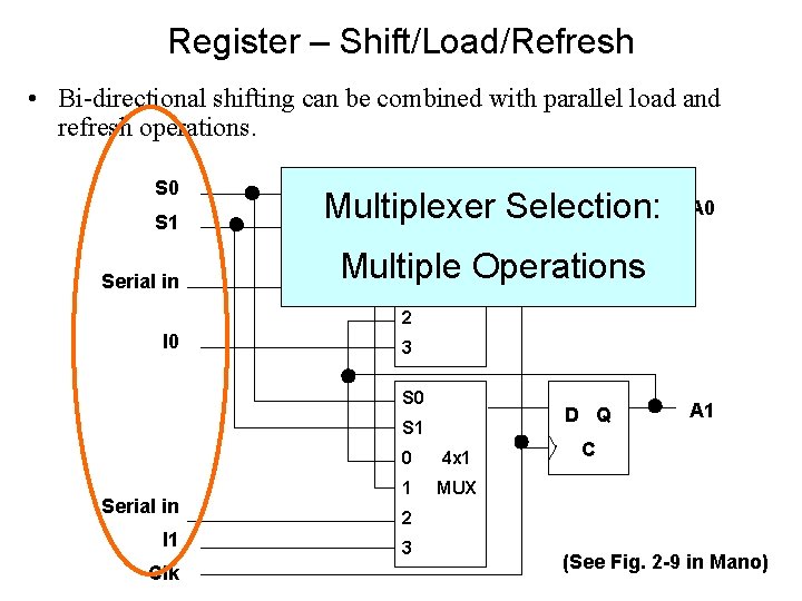 Register – Shift/Load/Refresh • Bi-directional shifting can be combined with parallel load and refresh
