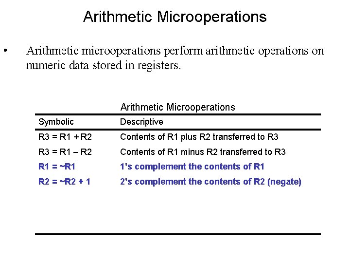 Arithmetic Microoperations • Arithmetic microoperations perform arithmetic operations on numeric data stored in registers.